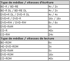 Vitesses de lecture et d'�criture du Plextor PX-B920SA