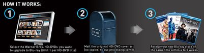 proc�dure d'�change HD DVD